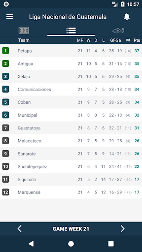 Liga Nacional de Fútbol de Guatemala. Liga Mayor A screenshot 2