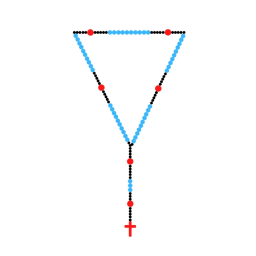 Touch Rosary - The Holy Rosary icon