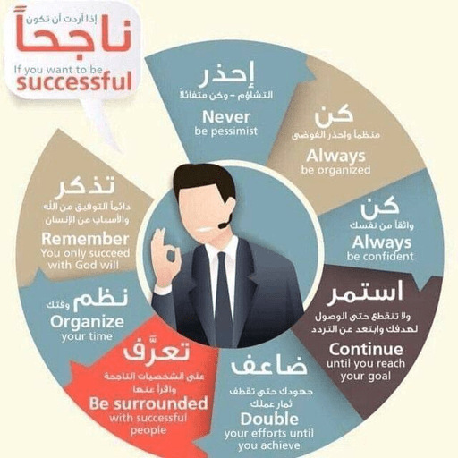 ikon Self-development ‎- ‏طريق ‏النجاح