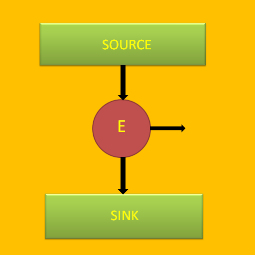 Thermodynamics Notes icon