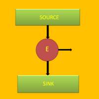 Thermodynamics Notes on 9Apps