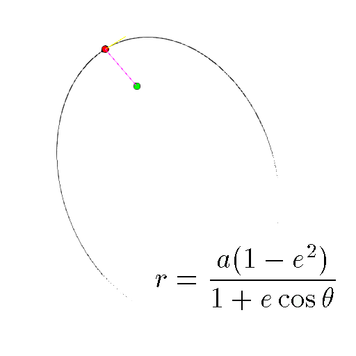 Kepler Orbit Simulator 2D icon