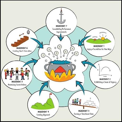 Change Management icon