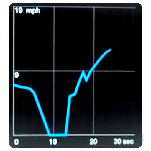 Smart Speedometer FREE icon
