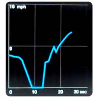 Smart Speedometer FREE