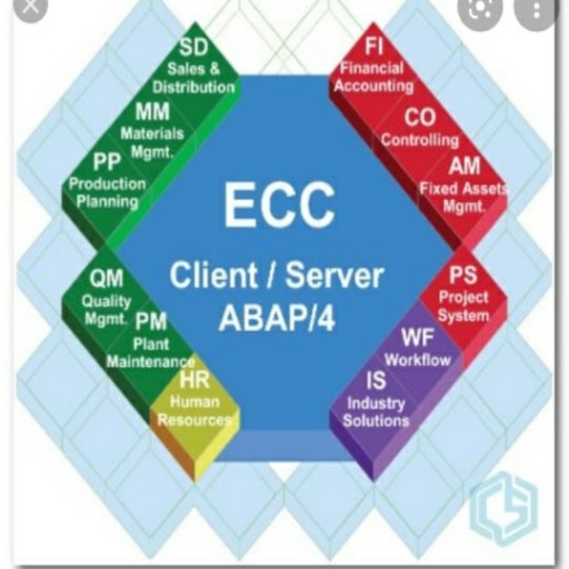 SAP Business One icon