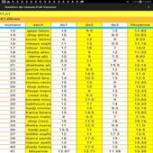 Carnet de notes : full version icon