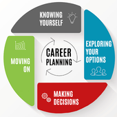 Career Planner and Interest أيقونة