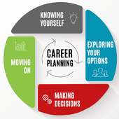 Career Planner and Interest on 9Apps