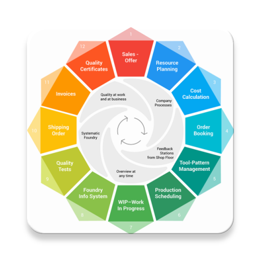 Quality Management icon