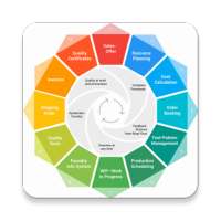 Quality Management on 9Apps