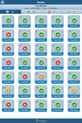 Aptitude Test ADF YOU Session screenshot 18
