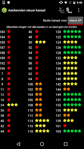 Wifi Analyzer screenshot 4