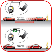 ABS Anti Lock Braking System icon