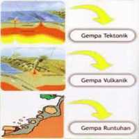 Geografi Kelas XI.II on 9Apps