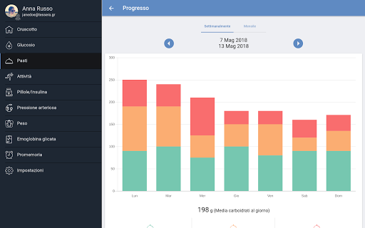 forDiabetes: per il diabete screenshot 15
