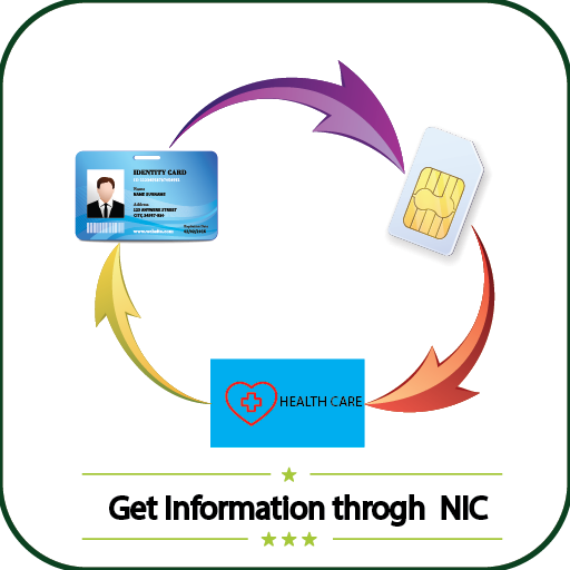 CNIC SIM Health Card Verification Info иконка