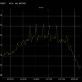 Arrhythmia monitor open source on 9Apps