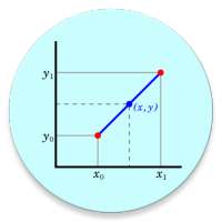 Interpolation Calculator