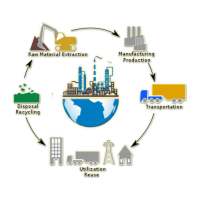 Manufacturing Processes on 9Apps