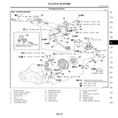 Car Clutch System icon