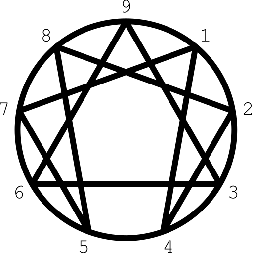 Test de eneagrama de la personalidad icon