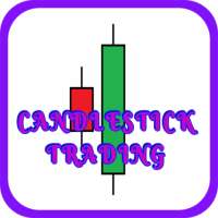 Candlestick Trading Strategy