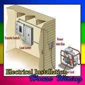 Electrical Installation Wiring House