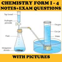 Form 1- 4 Chemistry Notes on 9Apps