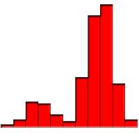 Random Variable Generator