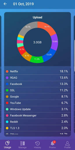 SLT Broadband screenshot 3