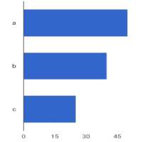 Bar Graph Maker Tool on 9Apps