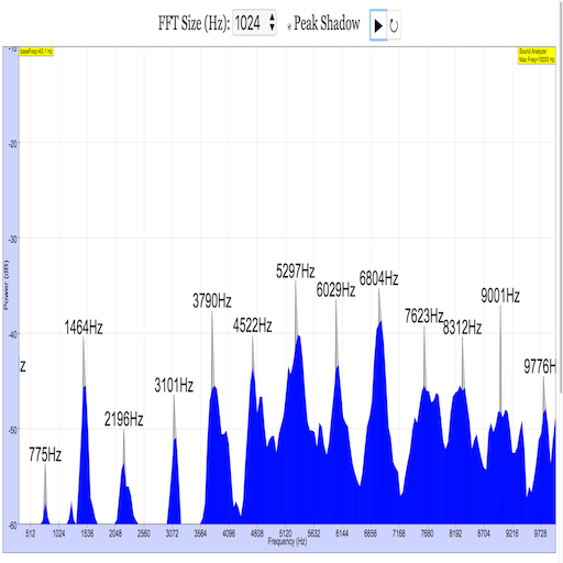 Sound Spectrum Analyzer أيقونة