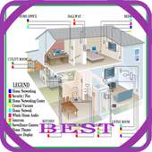 home electrical wiring diagrams free on 9Apps