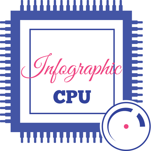 CPU X : Infographic CPU icon