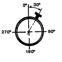 Nozzle Orientation Marker on 9Apps