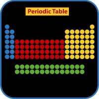 Periodic Table