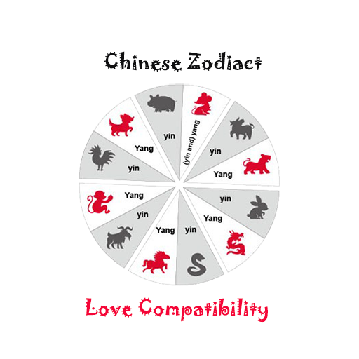 Chinese Zodiac Love Compatibility Test icon