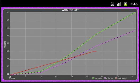 Embarazo app LITE screenshot 6
