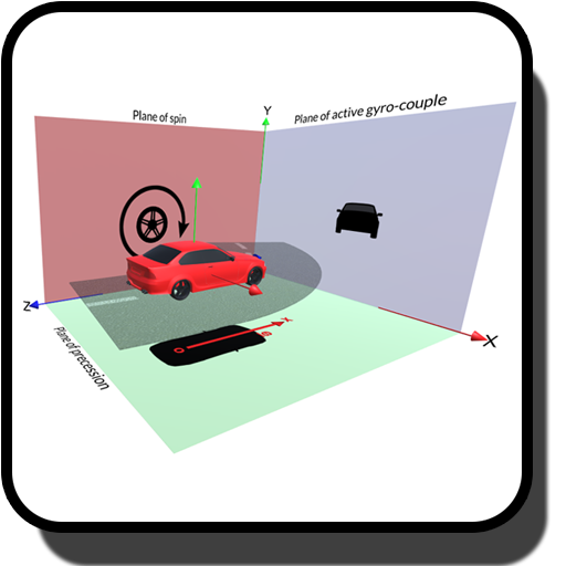 Stability of a car icon