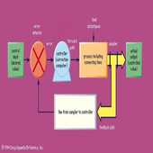 ikon Control System Notes