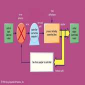 Control System Notes