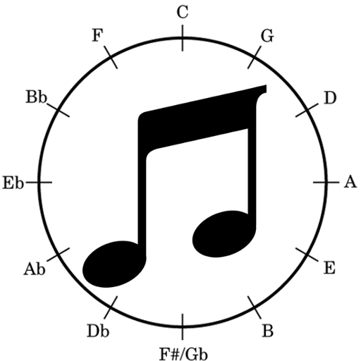 Easy Circle of Fifths icon