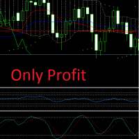 Forex Indicators Profitable