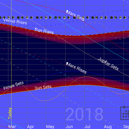 Planet Rise Set Chart icon