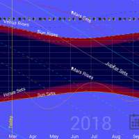 Planet Rise Set Chart on 9Apps