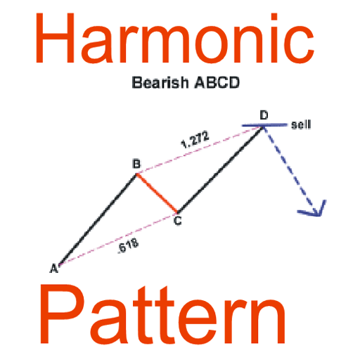 Harmonic Patterns icon