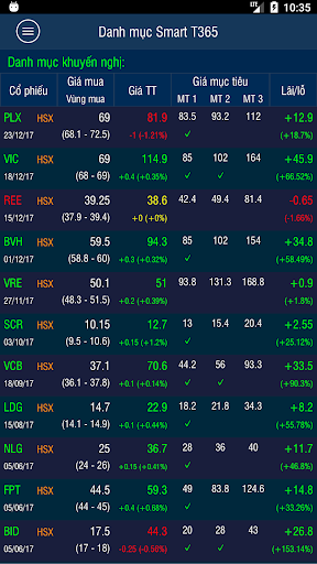 Easy Trading screenshot 4