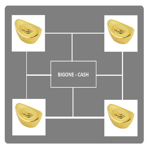kiem tien online voi bigone icon