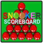 Snooker Scoreboard